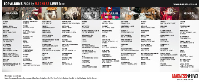 Lista mejores discos 2025 by Madness Live! Team